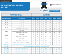 Plot pour dalles réglable JOUPLAST H 8-20 mm