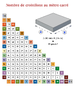 Croisillons TWISTER de 2 mm autonivelant à visser Blanc ( 200pcs )